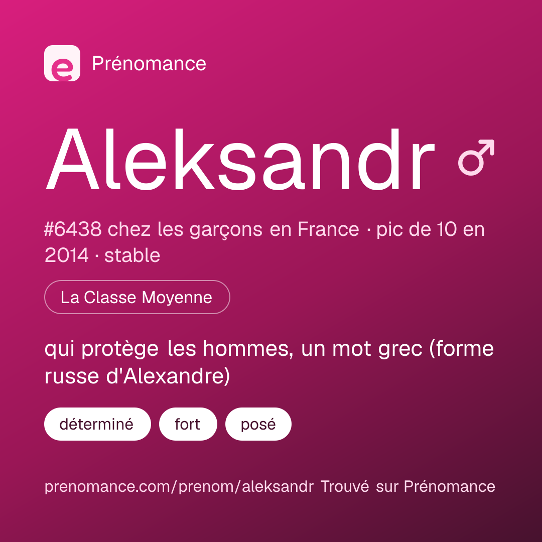 Carte de partage du prénom Aleksandr