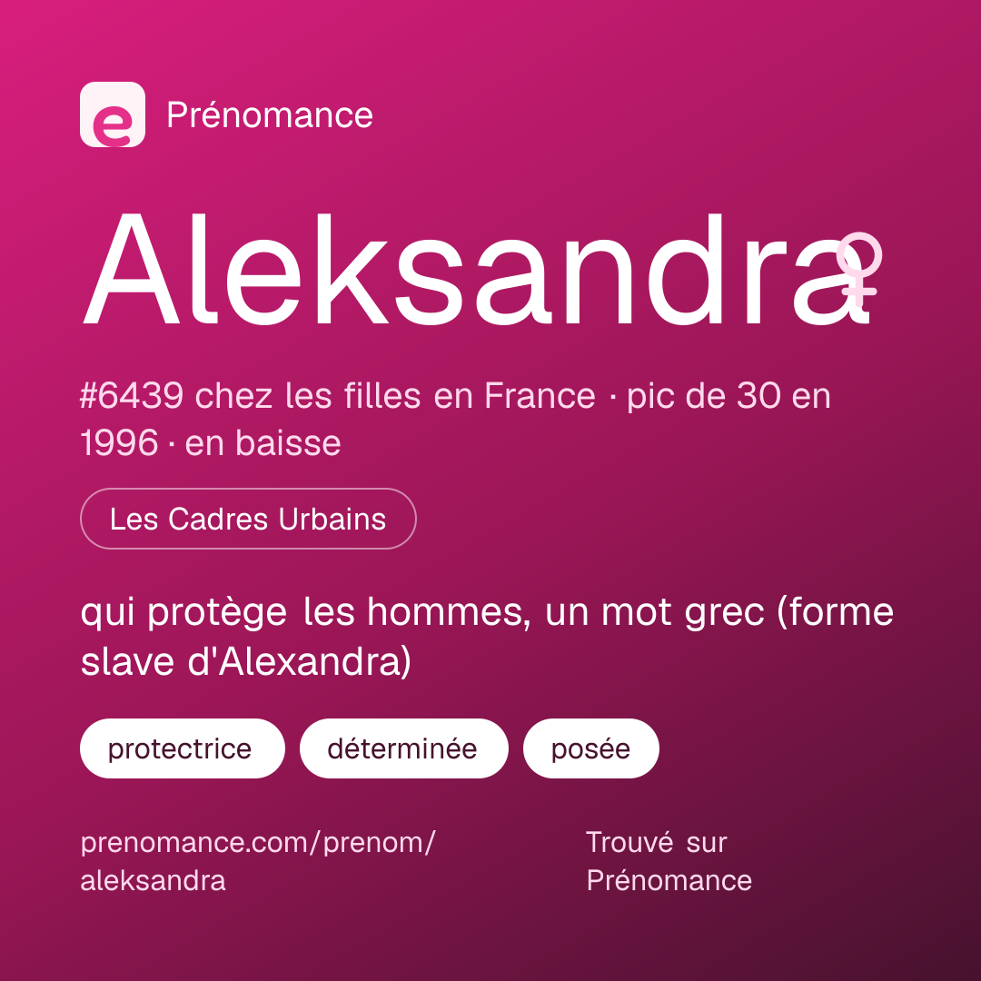 Carte de partage du prénom Aleksandra
