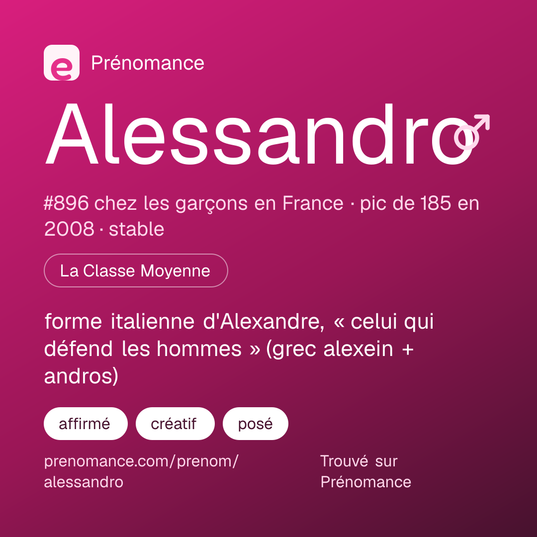 Carte de partage du prénom Alessandro
