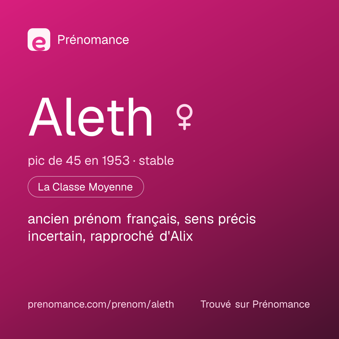 Carte de partage du prénom Aleth