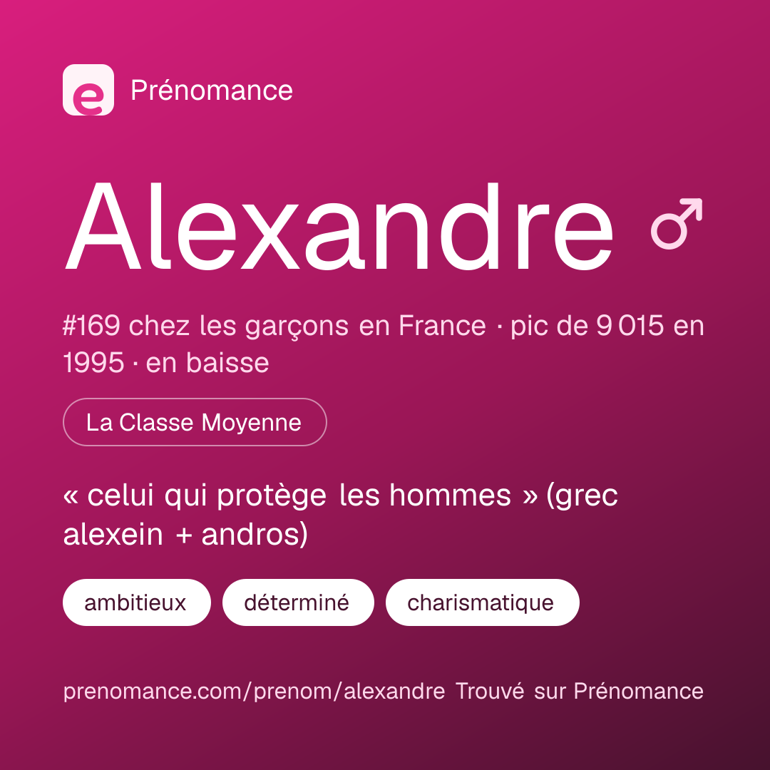 Carte de partage du prénom Alexandre