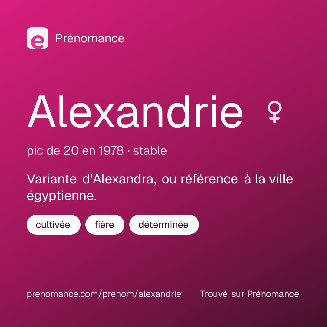 Carte de partage du prénom Alexandrie