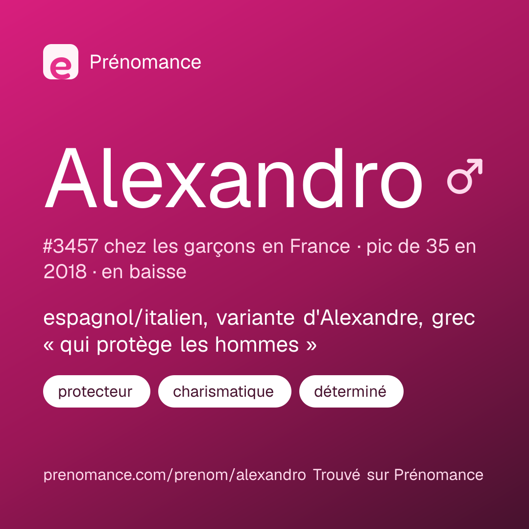 Carte de partage du prénom Alexandro