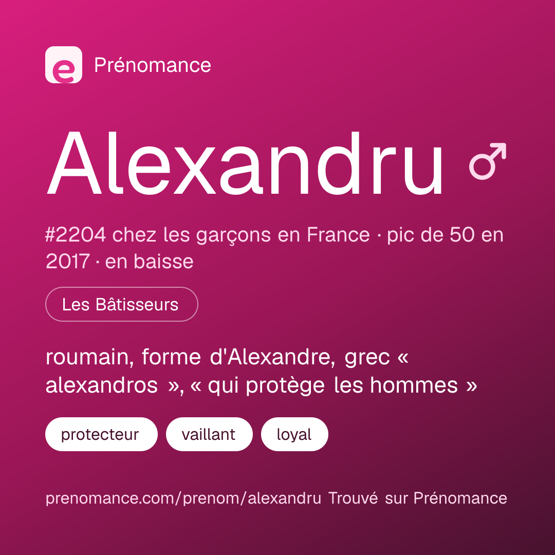 Carte de partage du prénom Alexandru