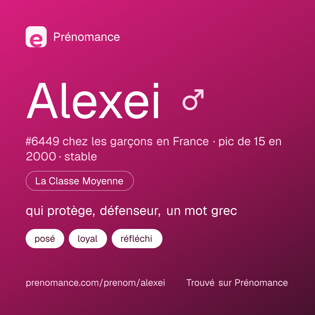 Carte de partage du prénom Alexei
