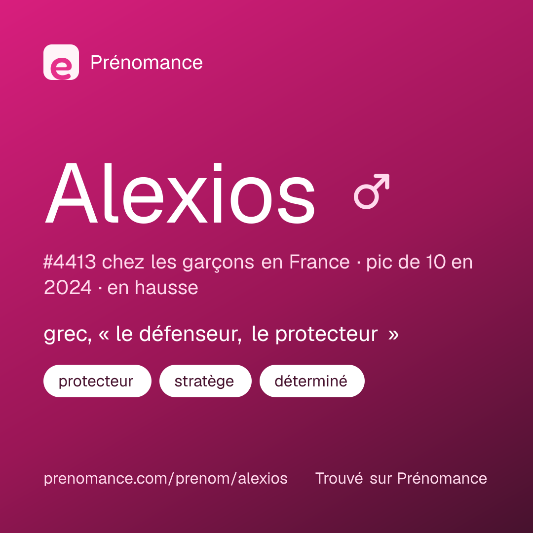 Carte de partage du prénom Alexios