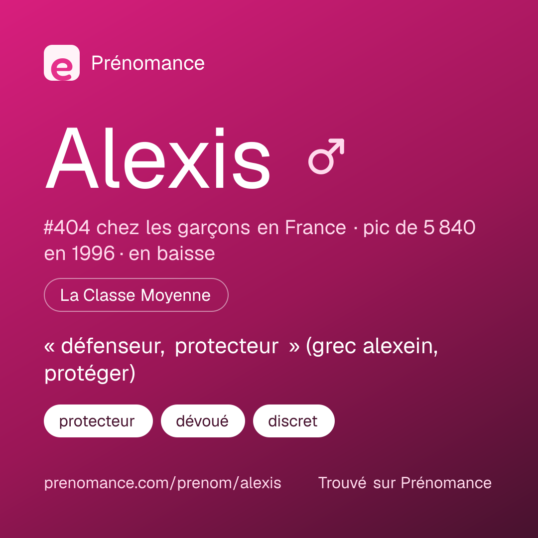 Carte de partage du prénom Alexis