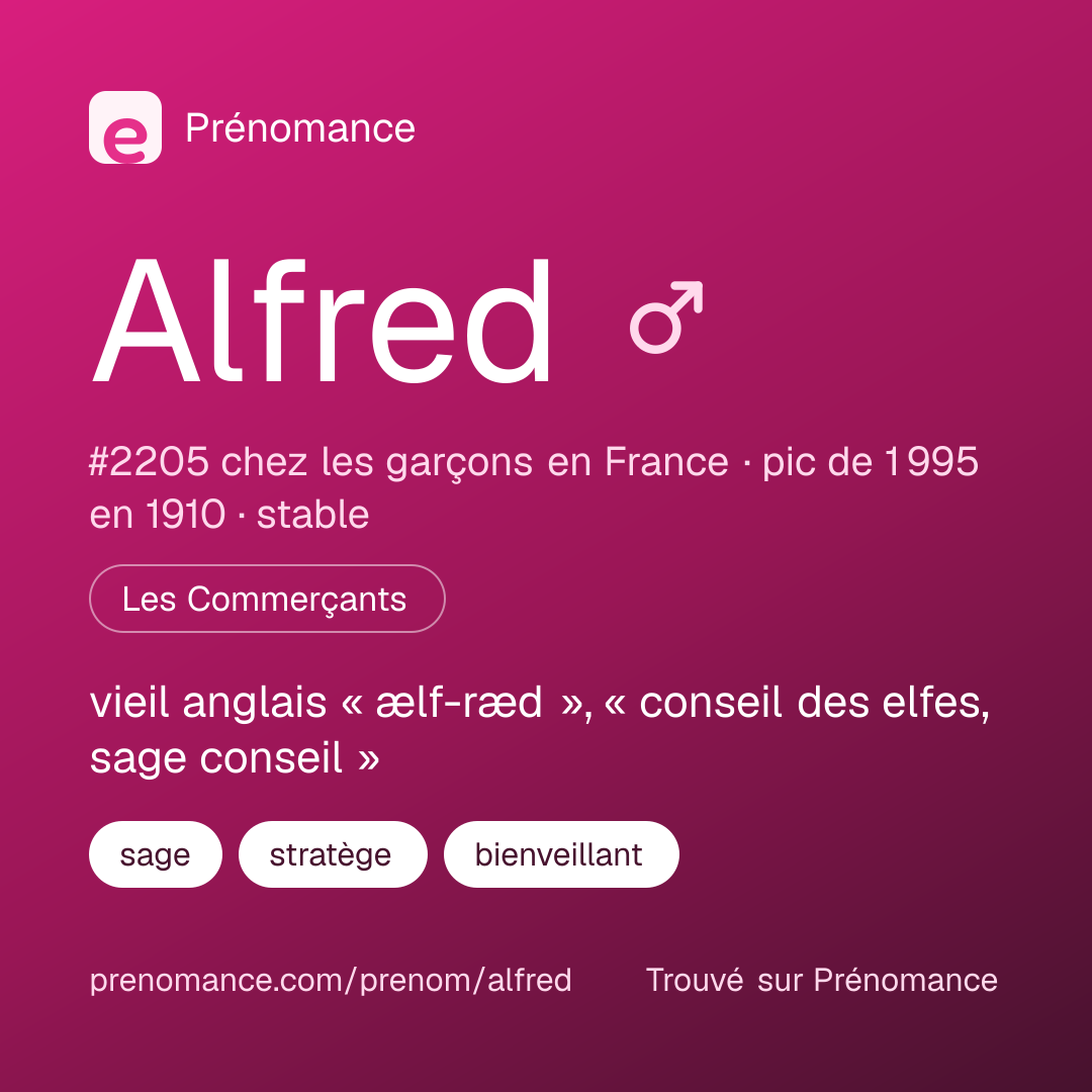 Carte de partage du prénom Alfred
