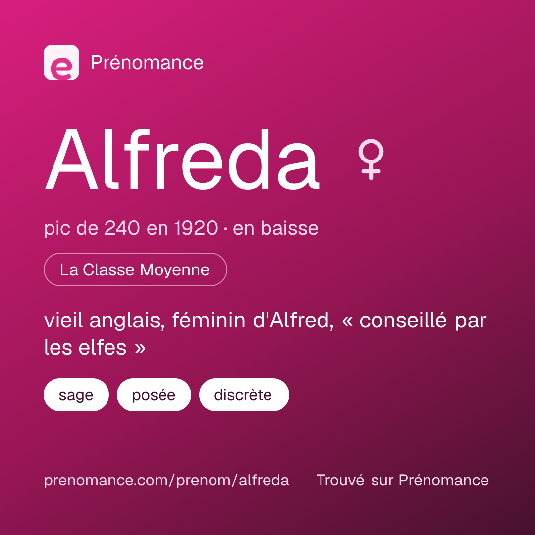 Carte de partage du prénom Alfreda