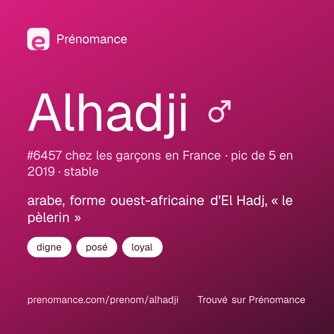 Carte de partage du prénom Alhadji