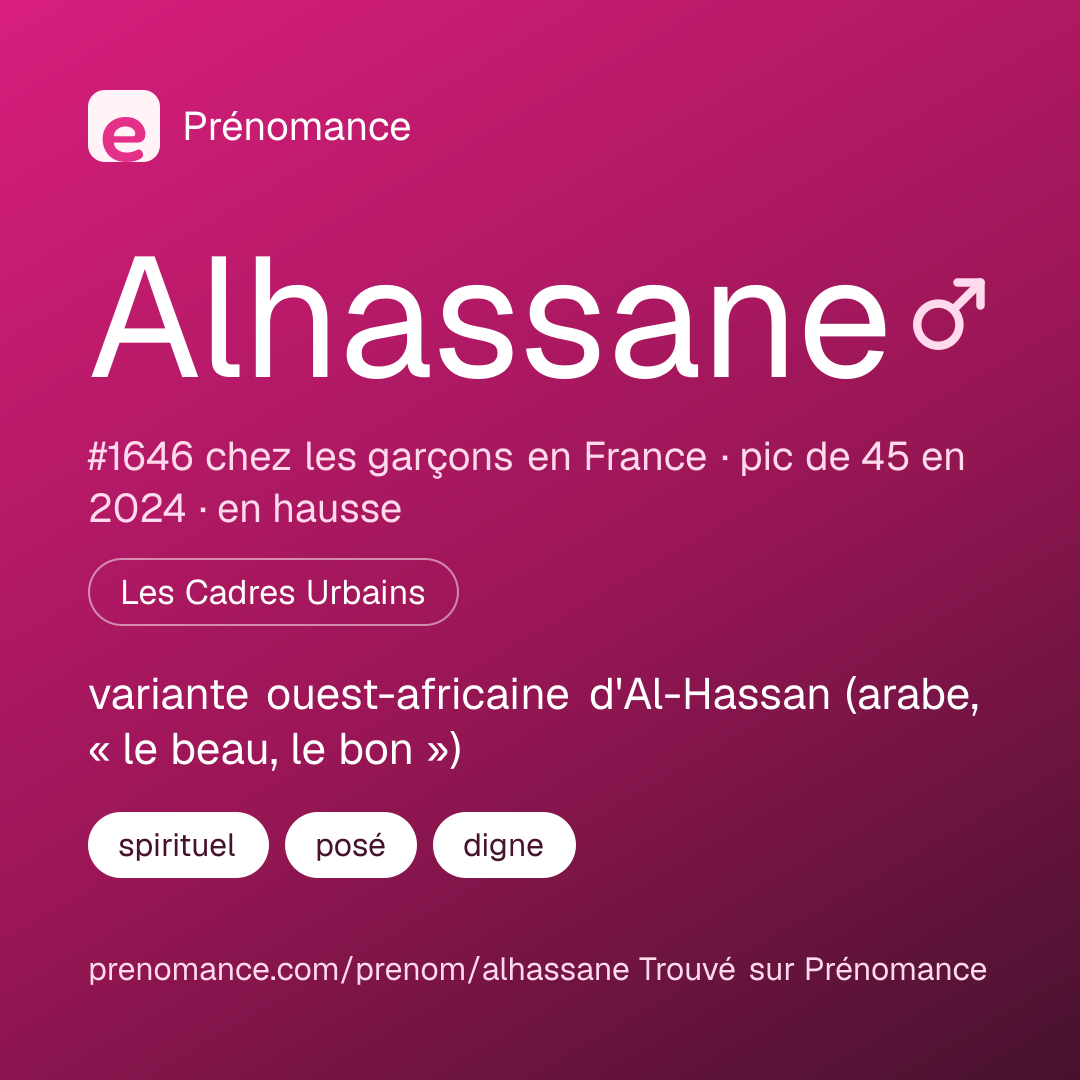 Carte de partage du prénom Alhassane