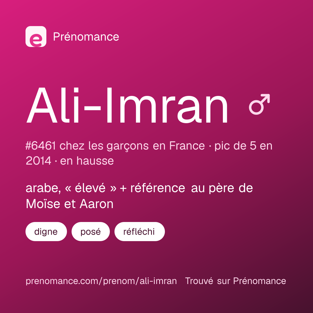 Carte de partage du prénom Ali-Imran
