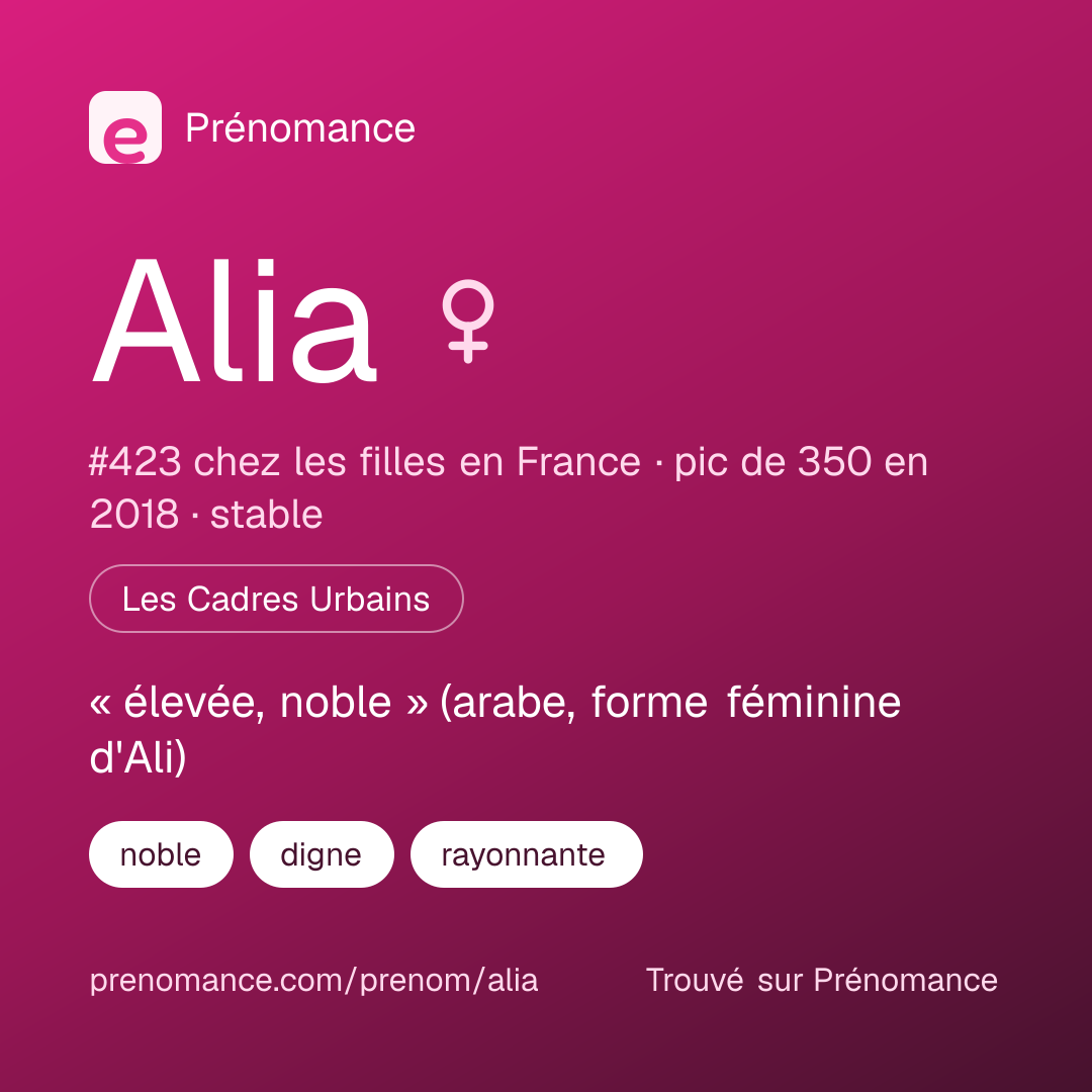 Carte de partage du prénom Alia