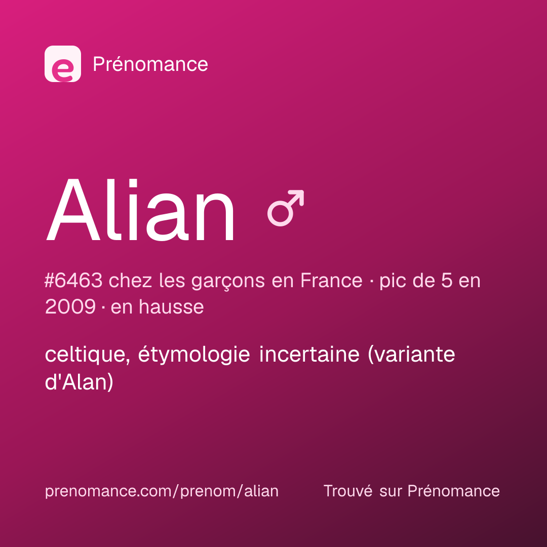 Carte de partage du prénom Alian