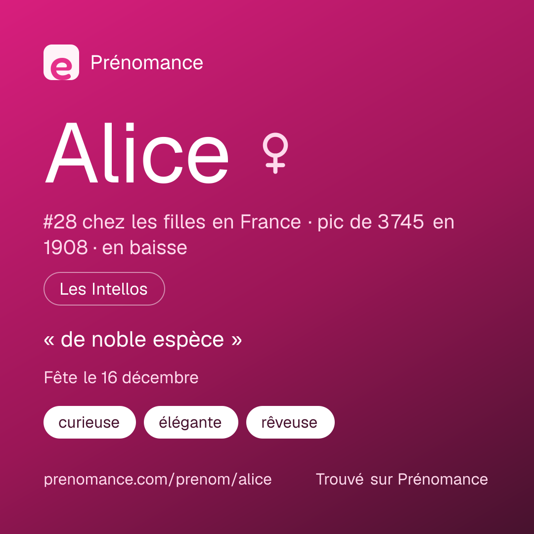 Carte de partage du prénom Alice