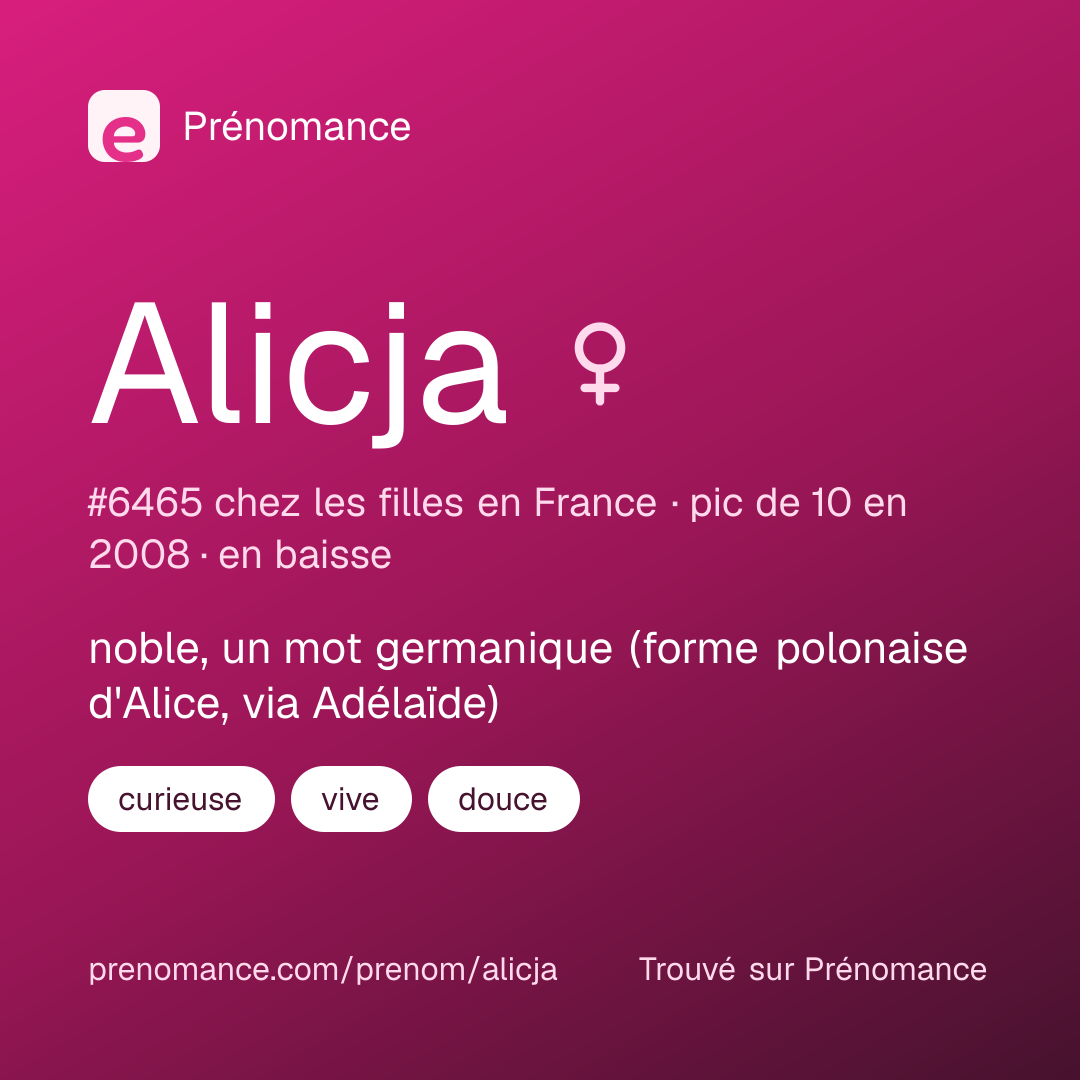 Carte de partage du prénom Alicja