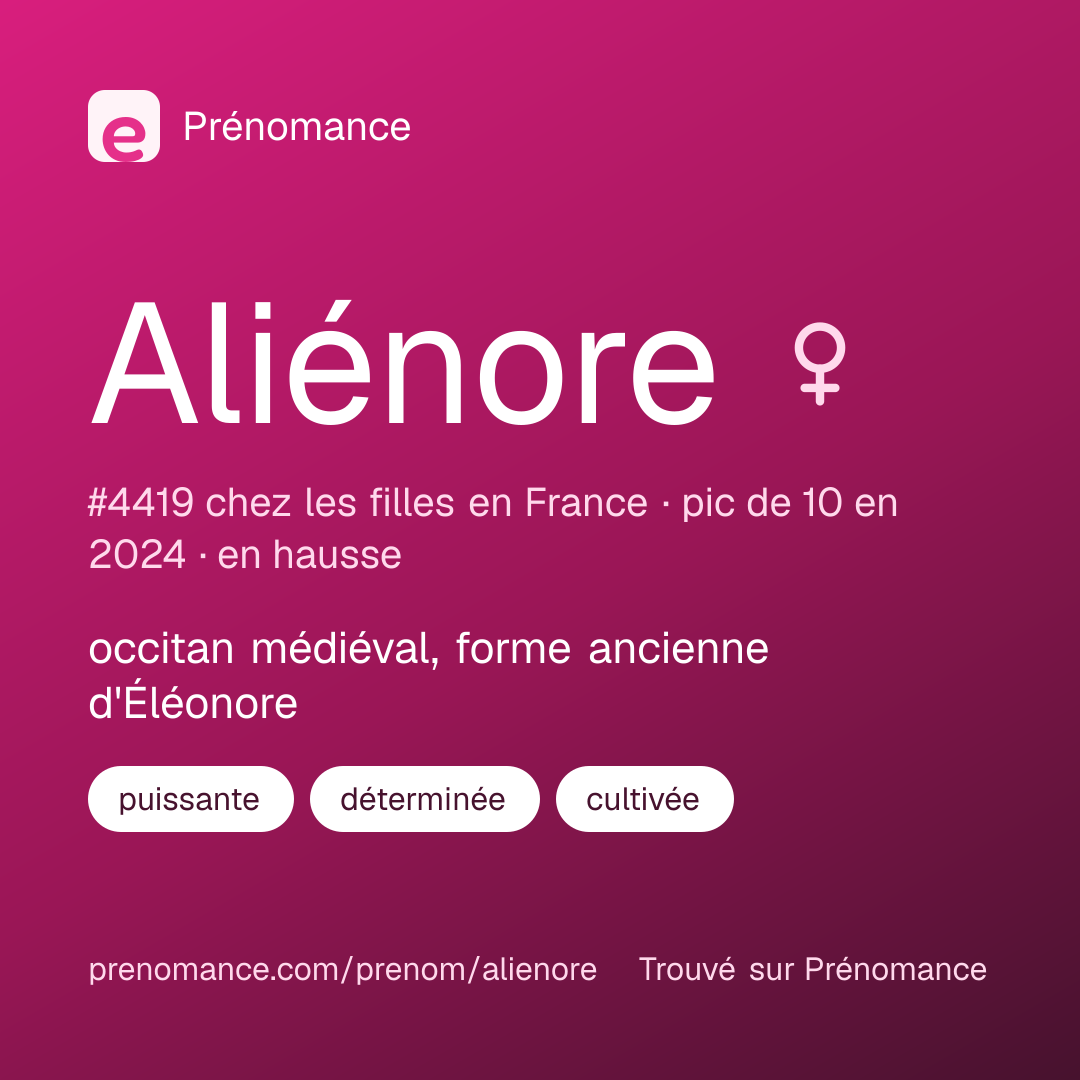 Carte de partage du prénom Aliénore