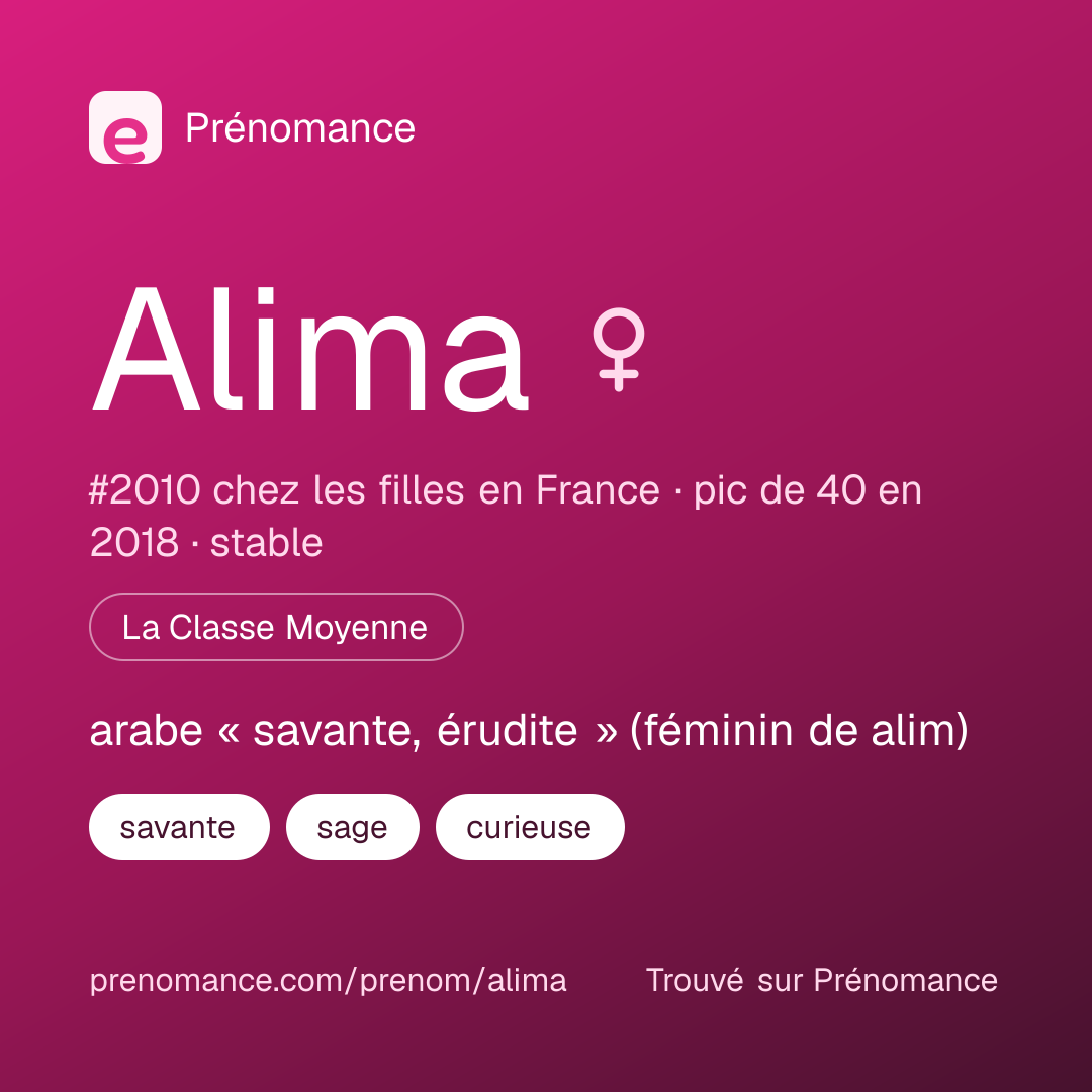 Carte de partage du prénom Alima