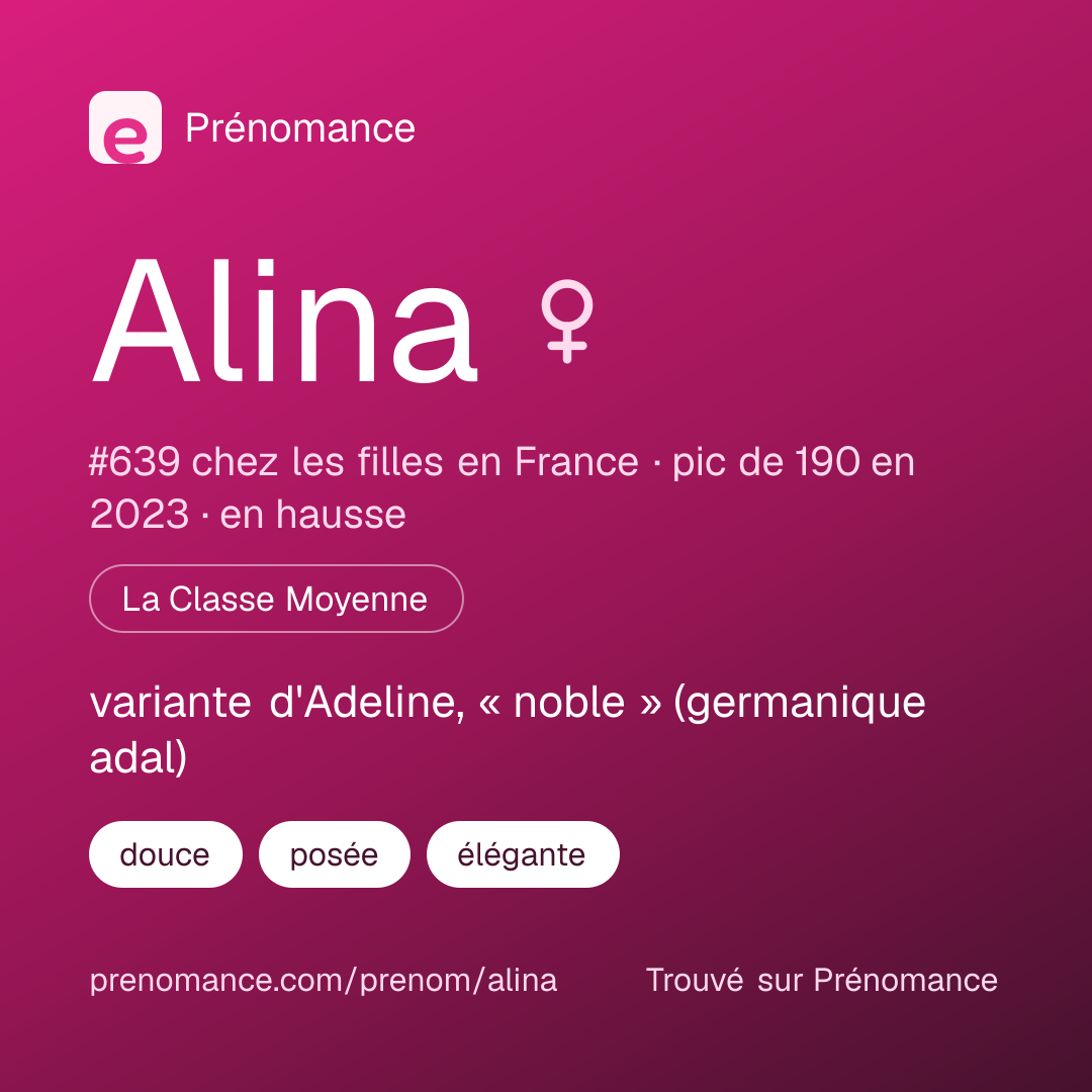 Carte de partage du prénom Alina
