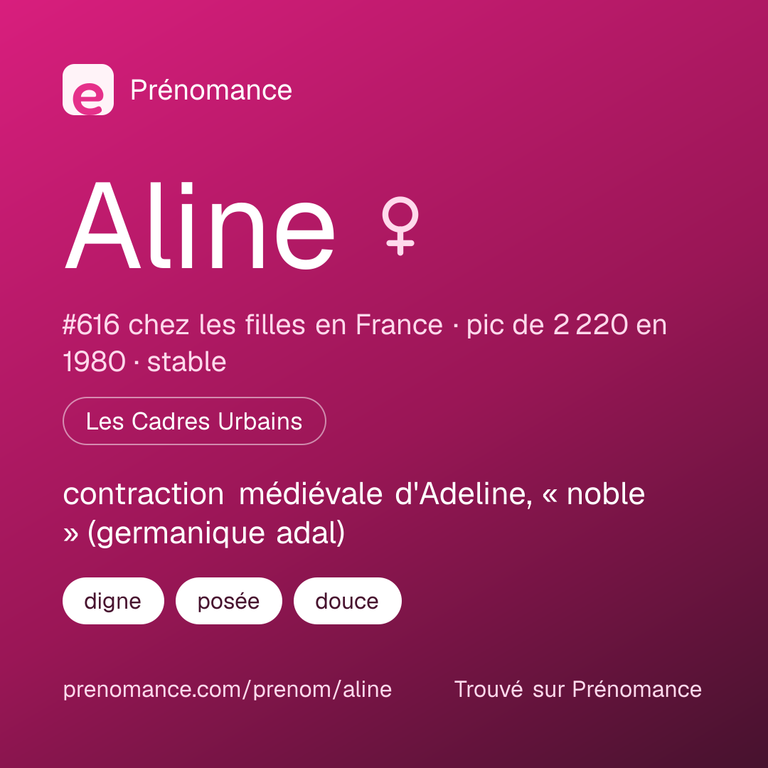Carte de partage du prénom Aline