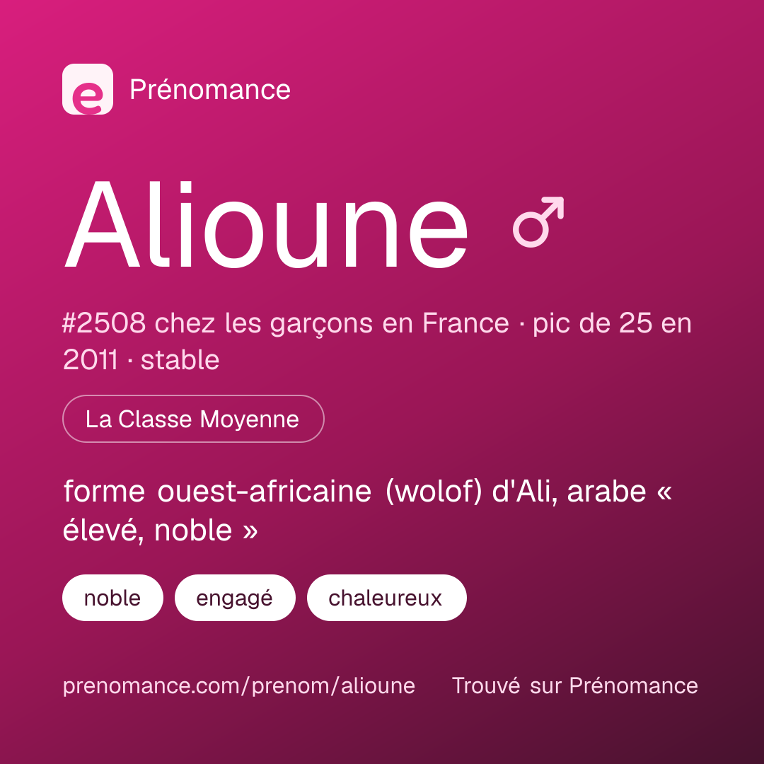 Carte de partage du prénom Alioune