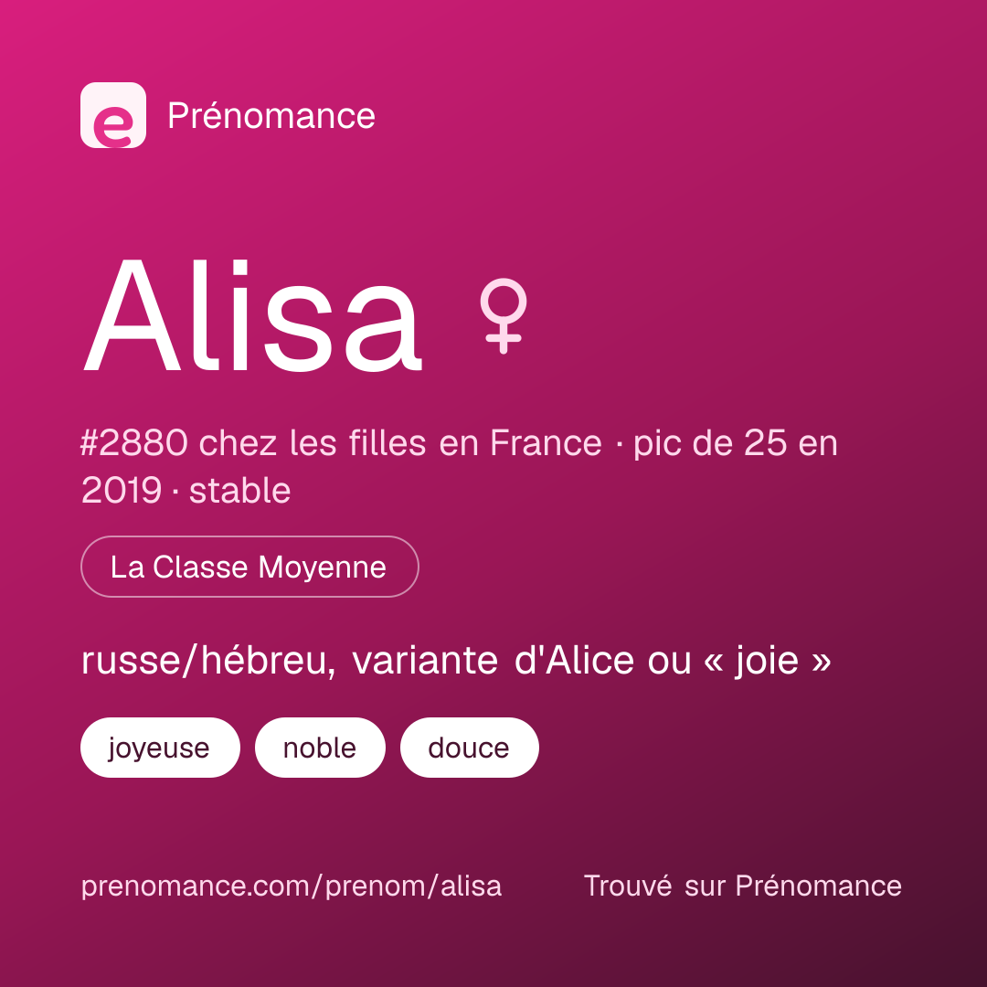 Carte de partage du prénom Alisa