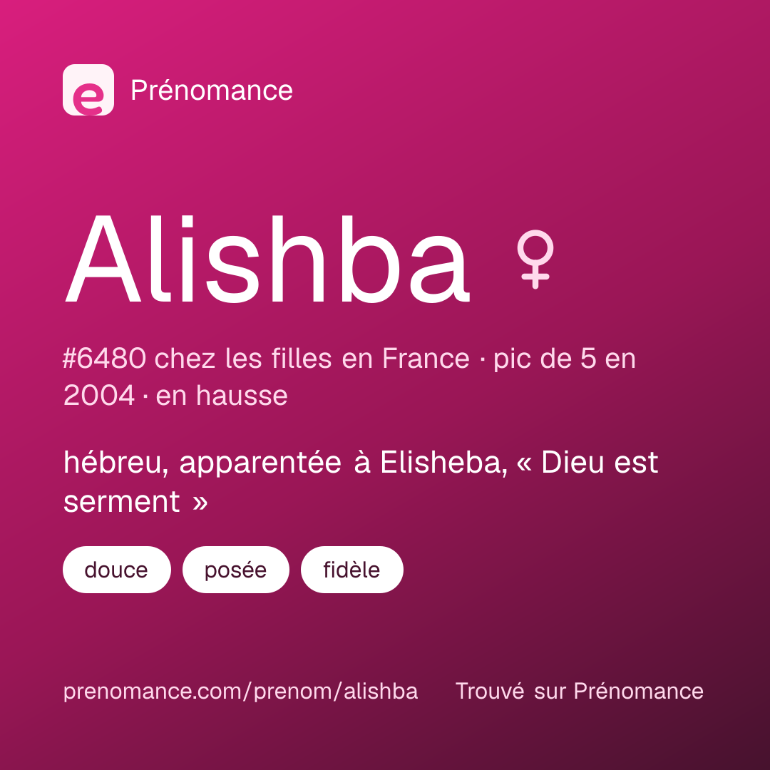 Carte de partage du prénom Alishba