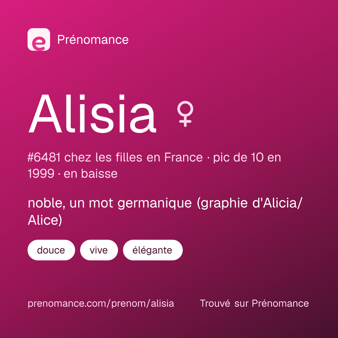 Carte de partage du prénom Alisia