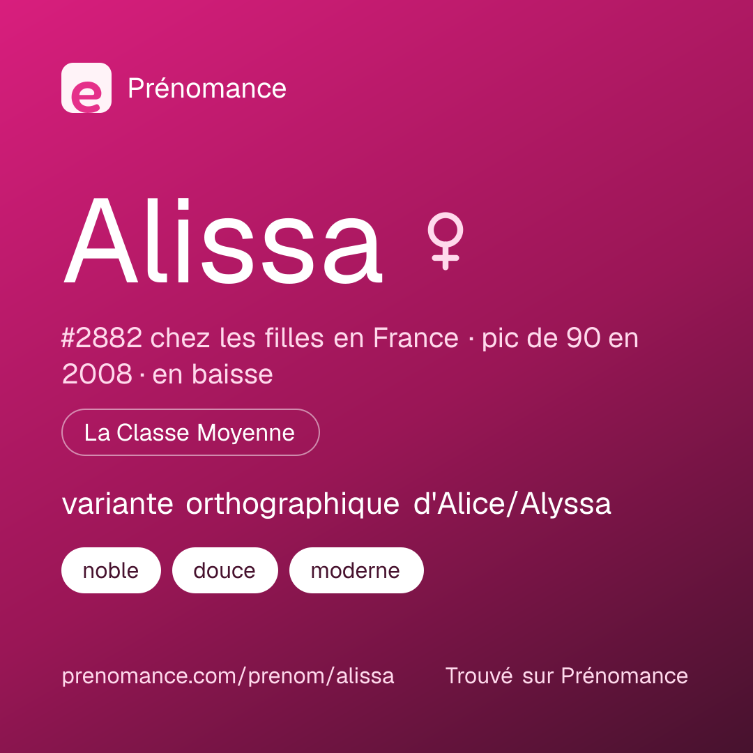 Carte de partage du prénom Alissa