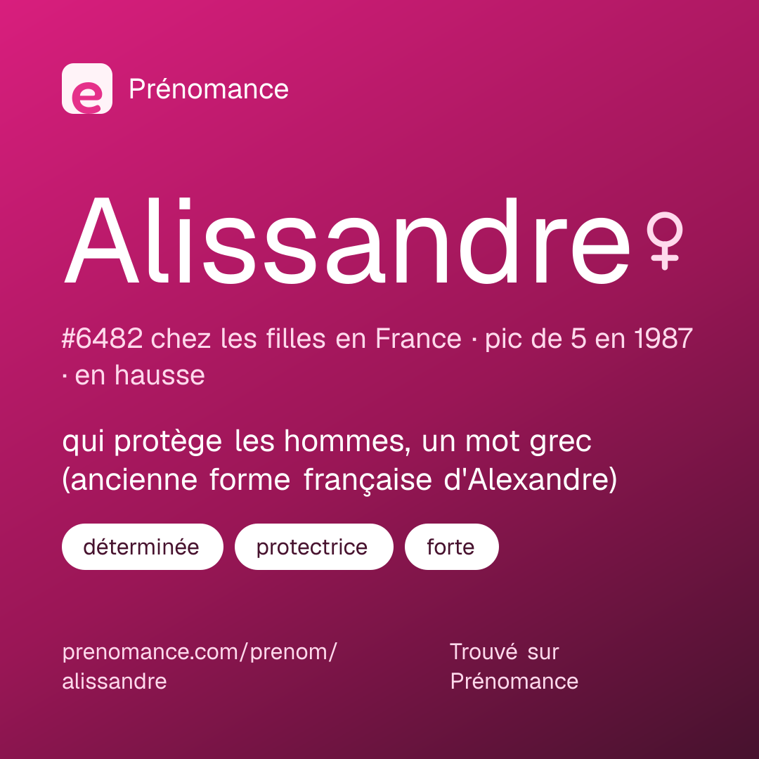 Carte de partage du prénom Alissandre