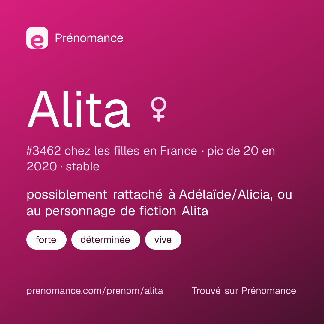 Carte de partage du prénom Alita