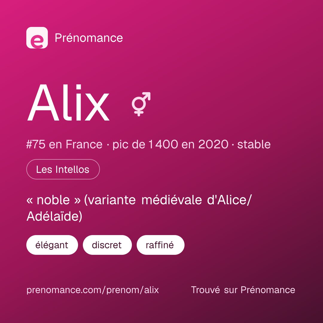 Carte de partage du prénom Alix