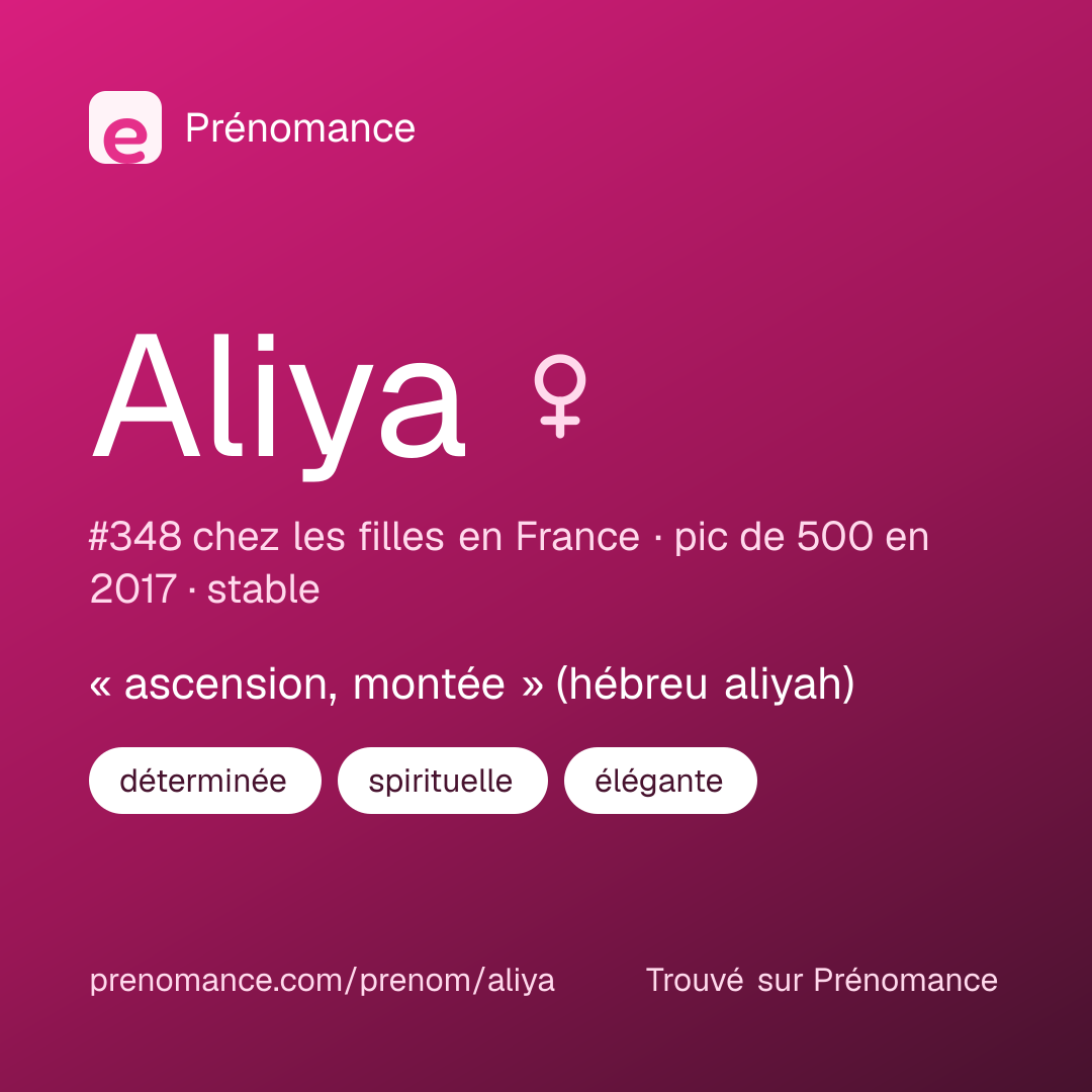 Carte de partage du prénom Aliya