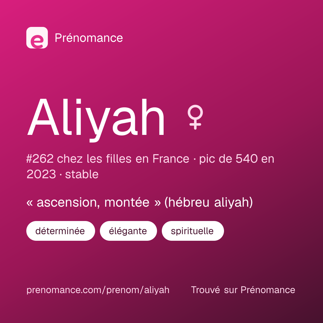 Carte de partage du prénom Aliyah