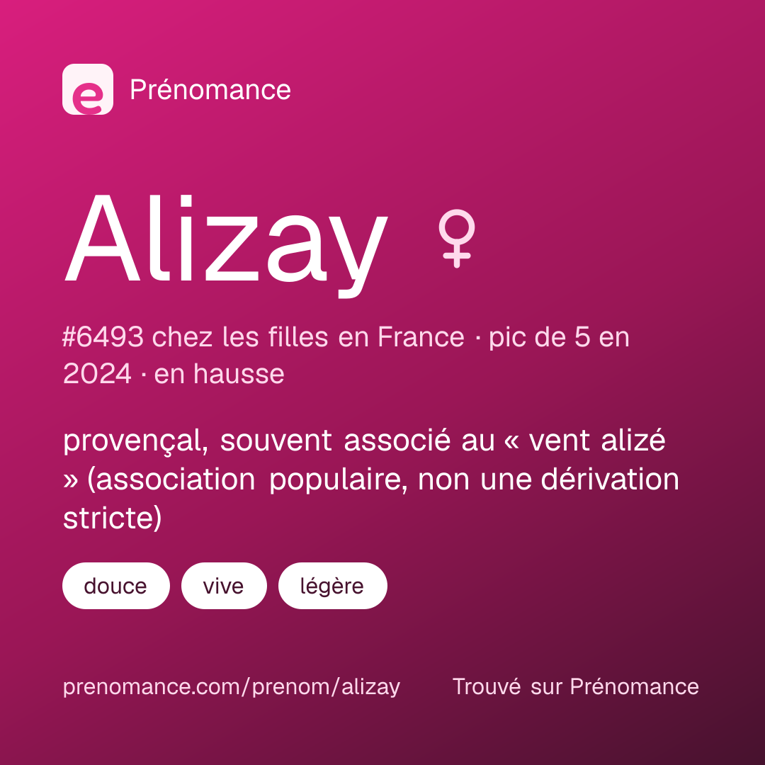 Carte de partage du prénom Alizay
