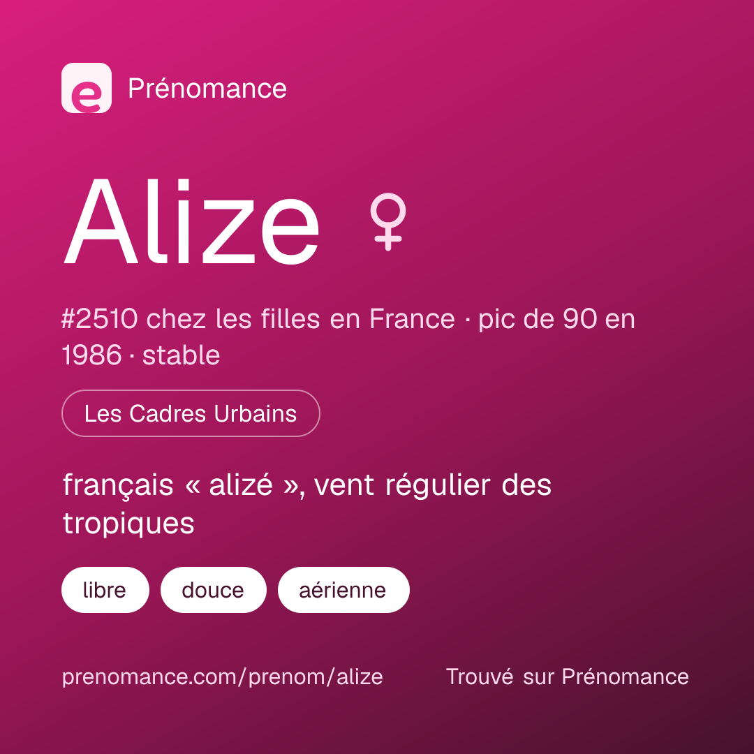 Carte de partage du prénom Alize