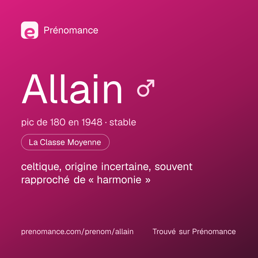 Carte de partage du prénom Allain