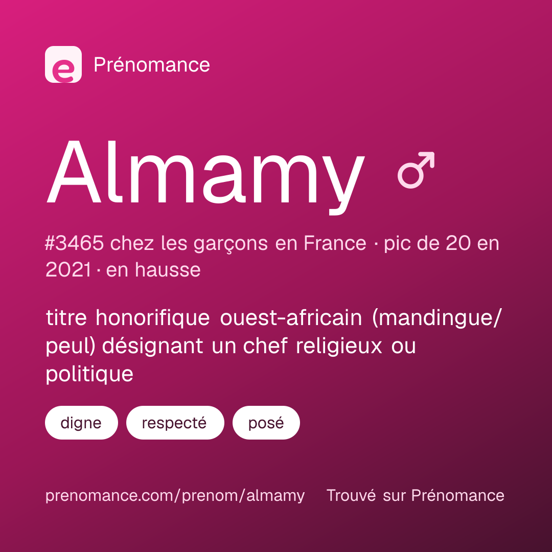 Carte de partage du prénom Almamy