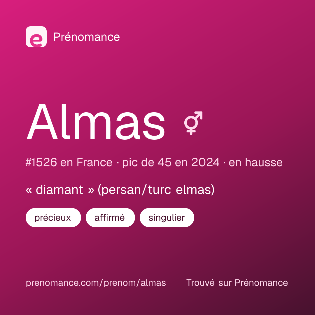 Carte de partage du prénom Almas