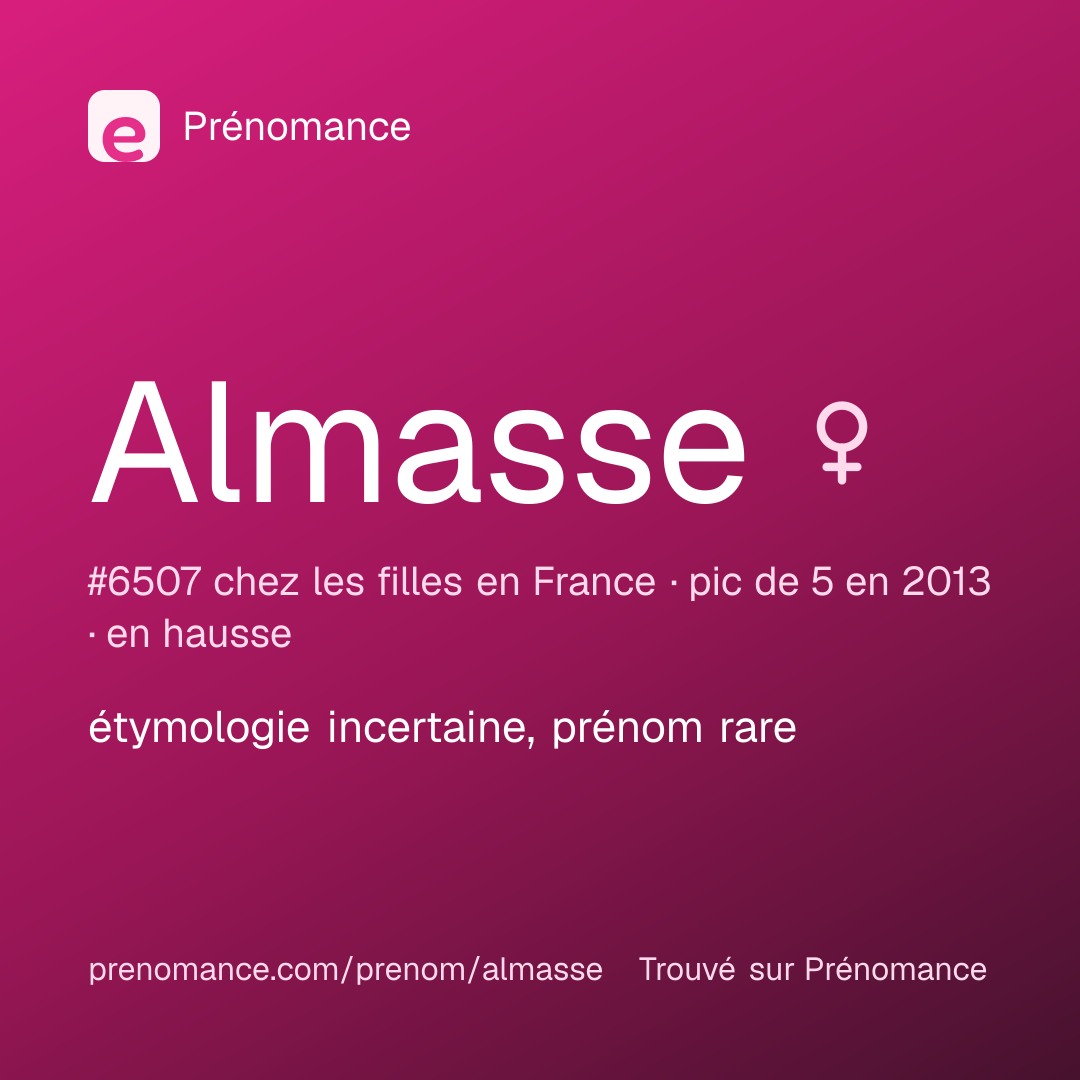 Carte de partage du prénom Almasse