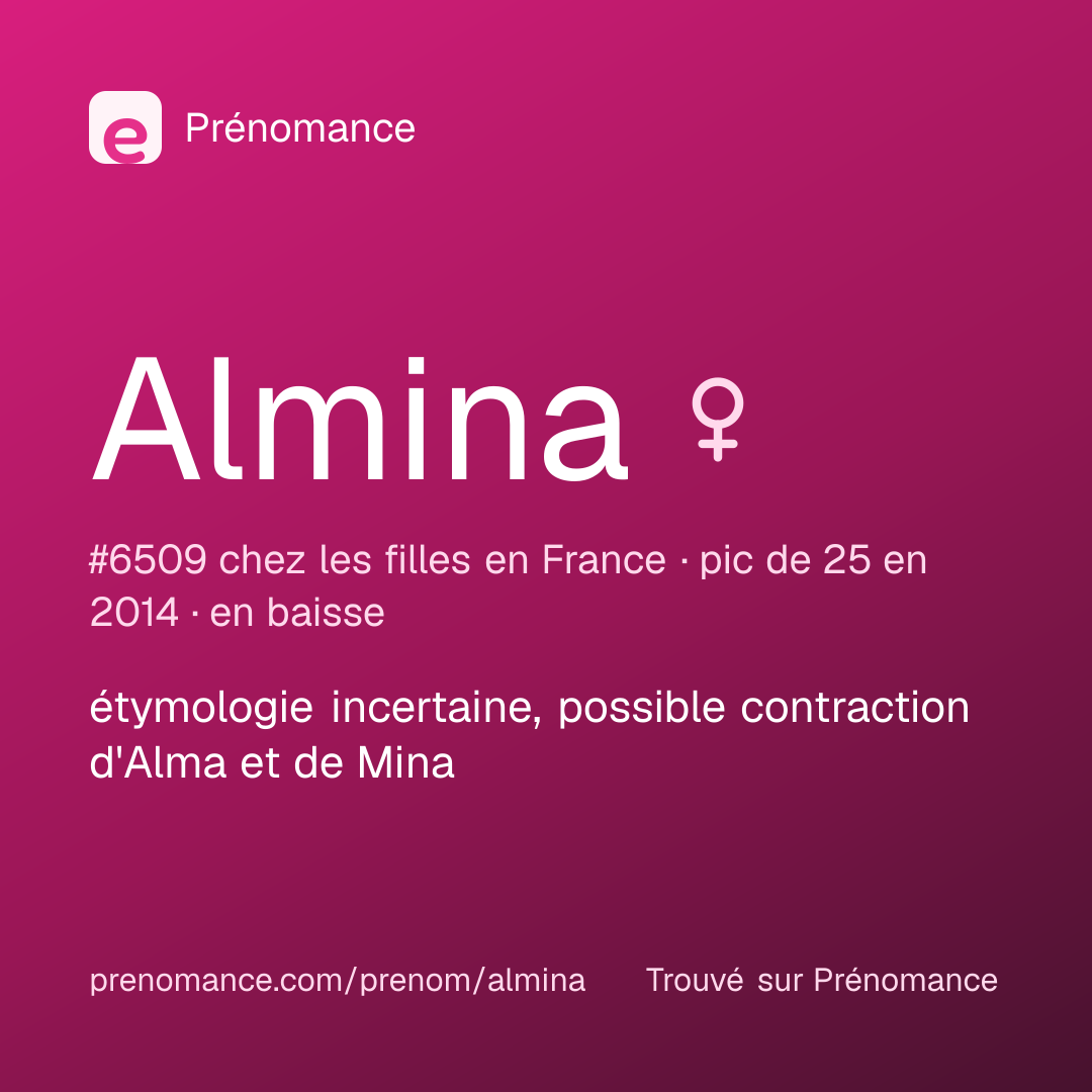 Carte de partage du prénom Almina