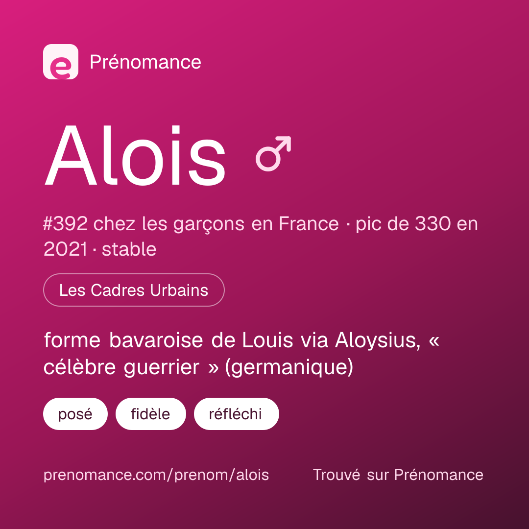 Carte de partage du prénom Alois