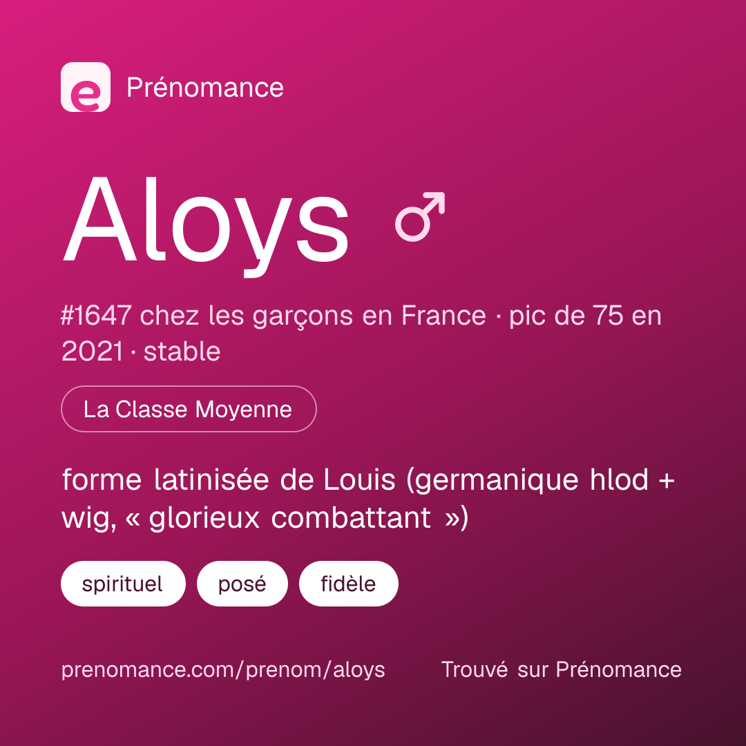 Carte de partage du prénom Aloys