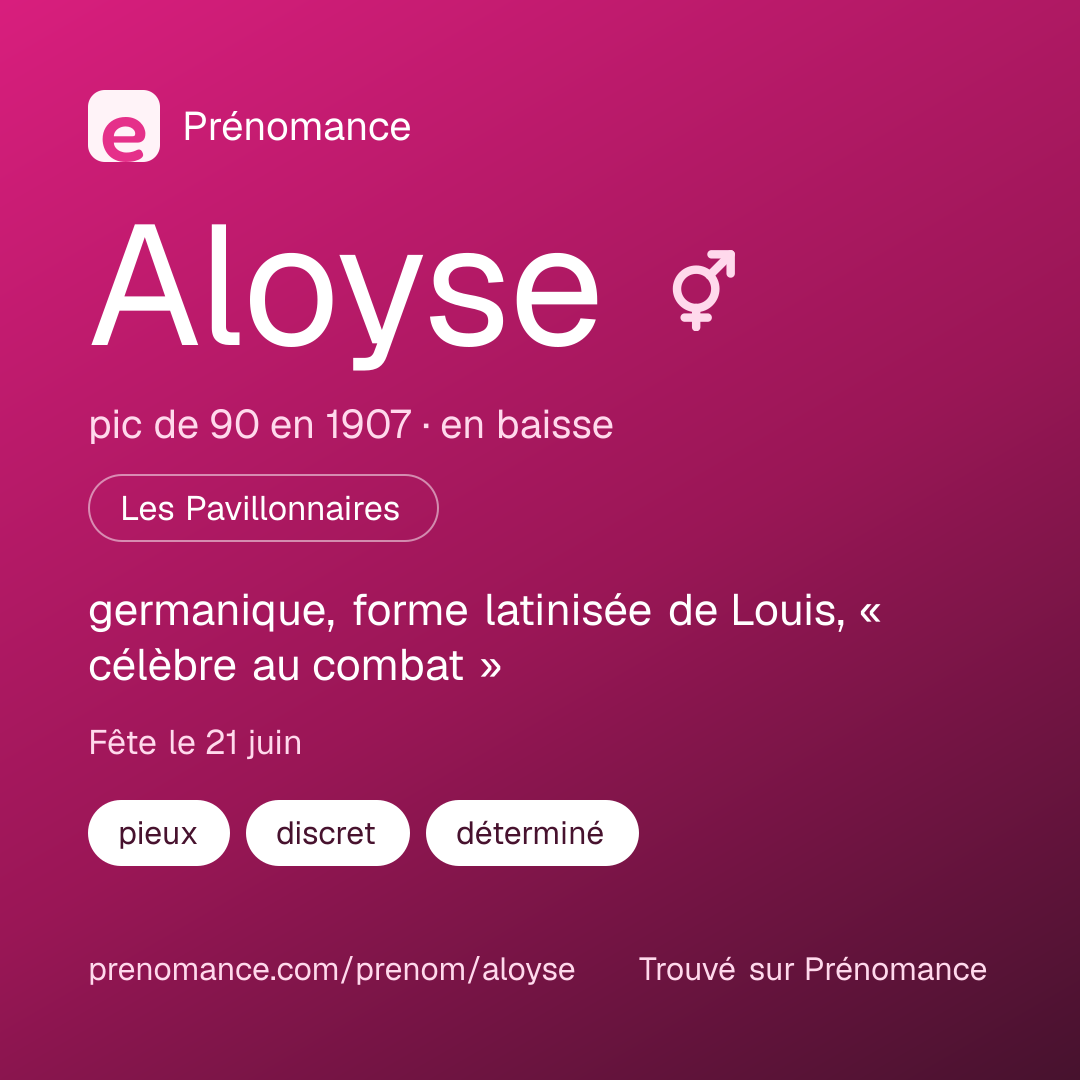 Carte de partage du prénom Aloyse