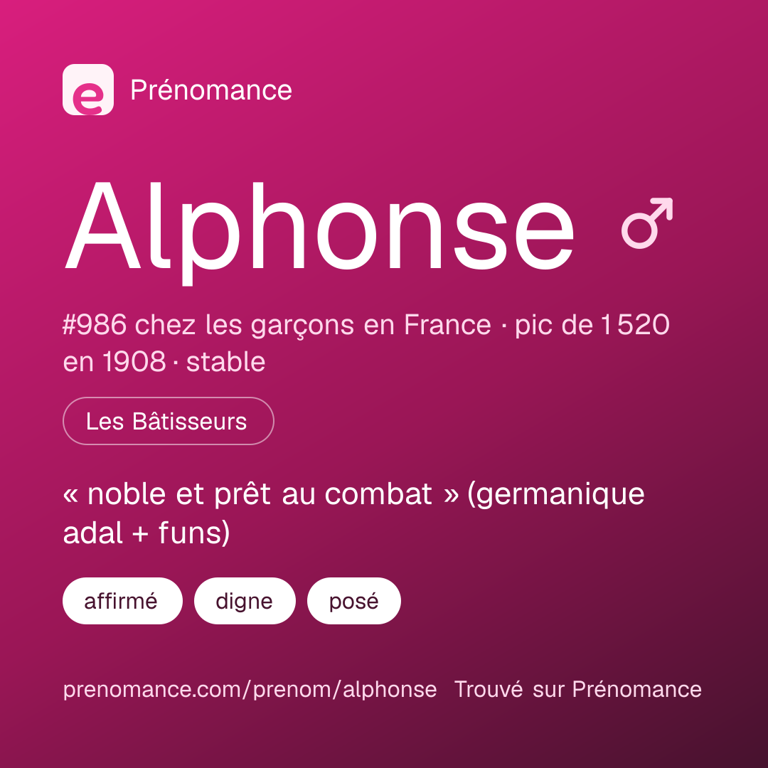 Carte de partage du prénom Alphonse