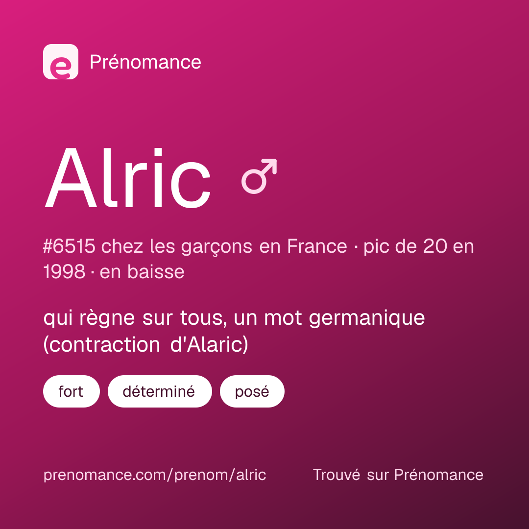 Carte de partage du prénom Alric