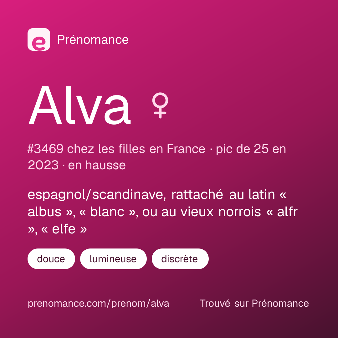 Carte de partage du prénom Alva