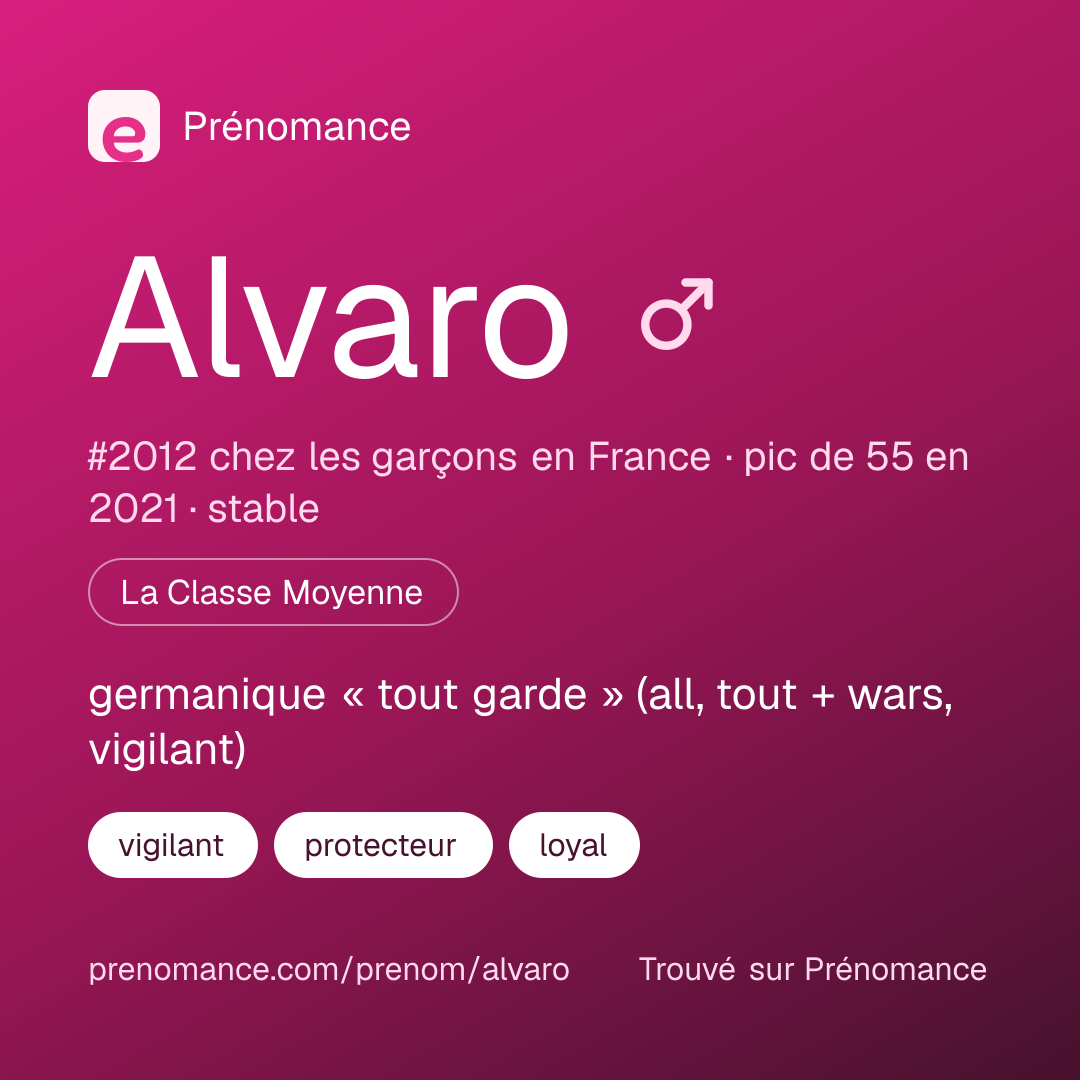 Carte de partage du prénom Alvaro