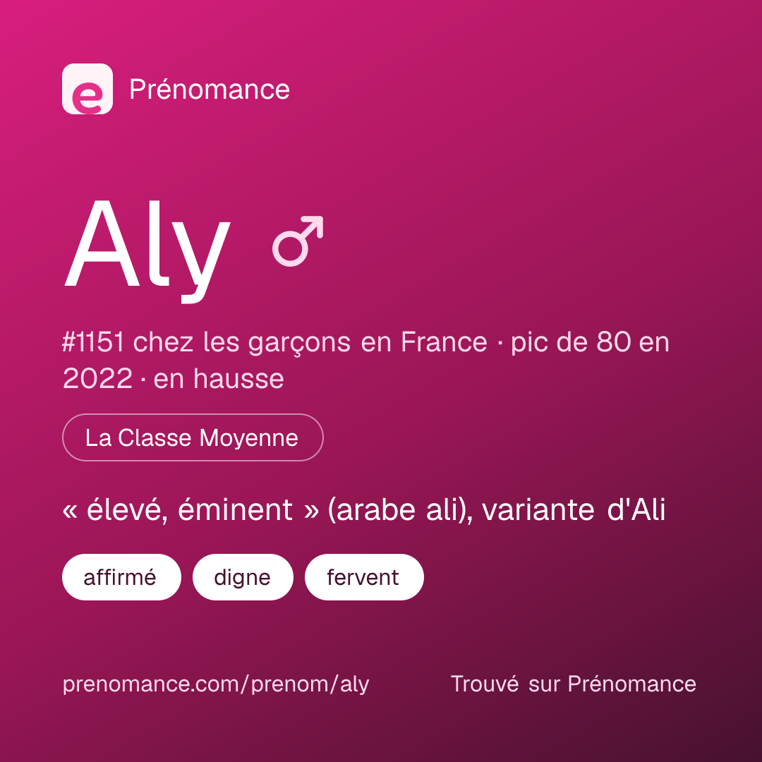 Carte de partage du prénom Aly