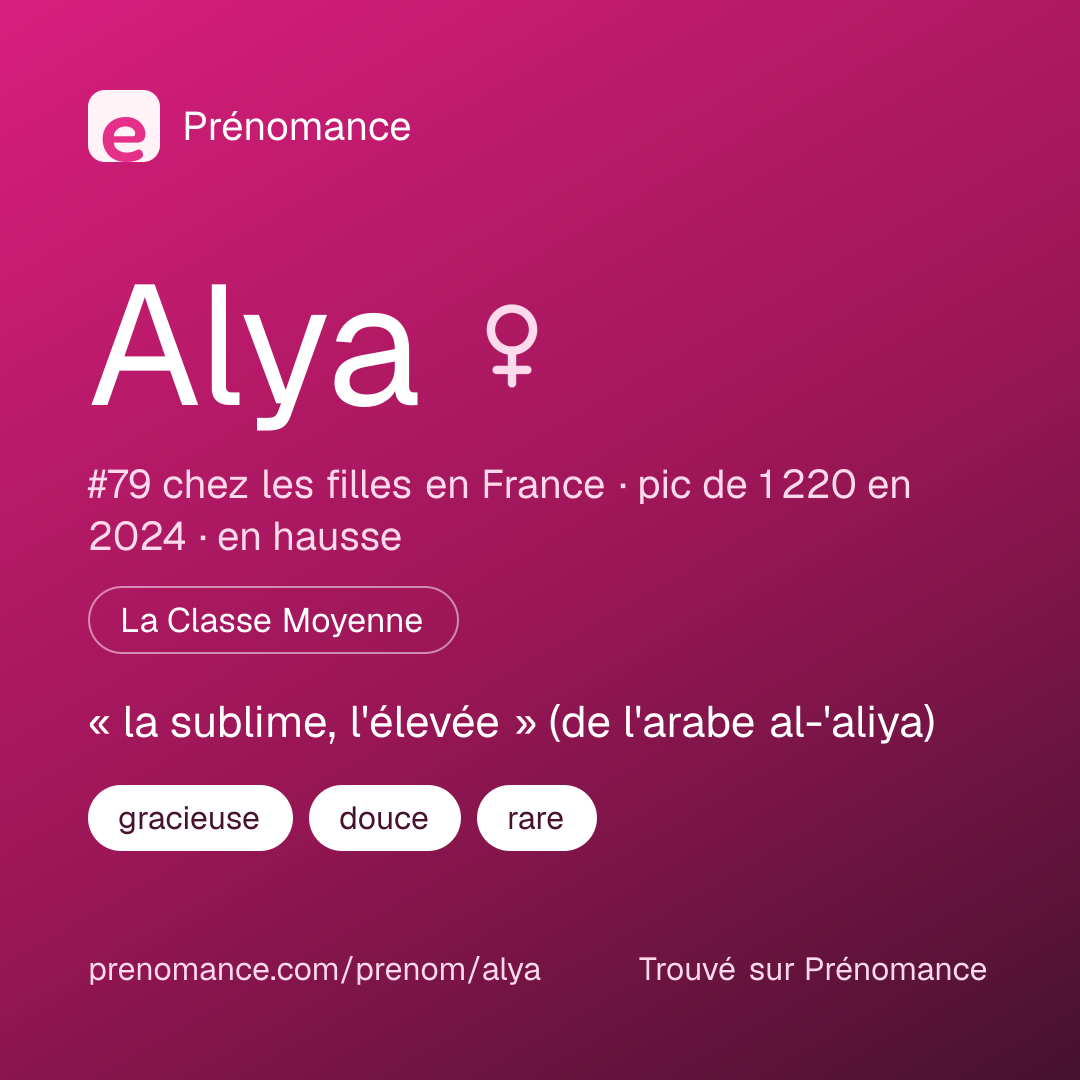 Carte de partage du prénom Alya